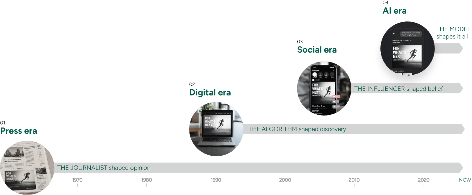 AI Governance2