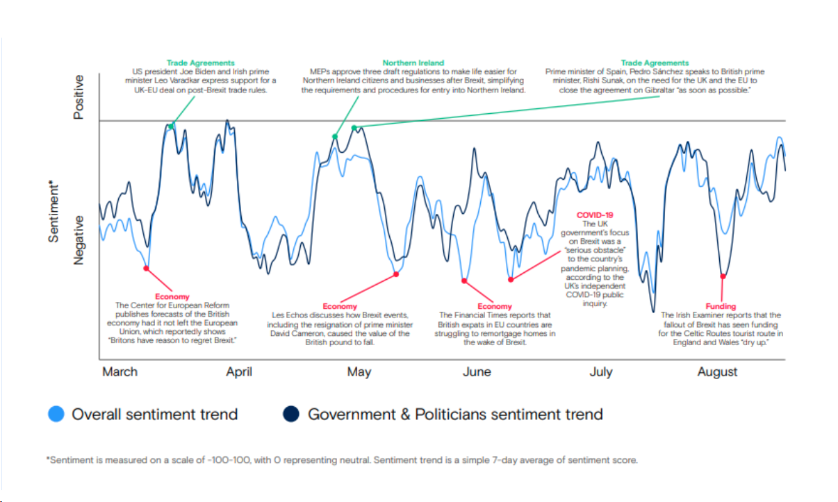 Brexit-Sentiment