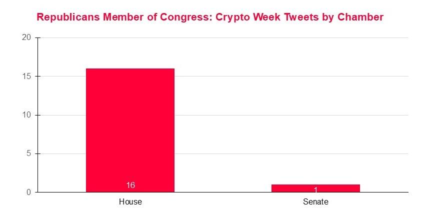 Chart 3 SOH-1