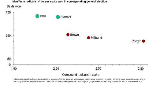 Manifesto Graph 1