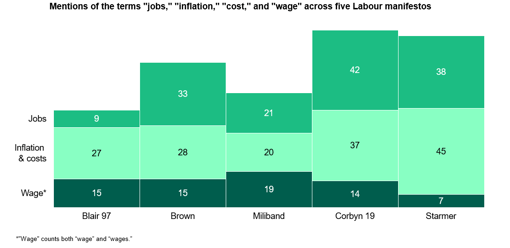 Manifesto analysis graph 3