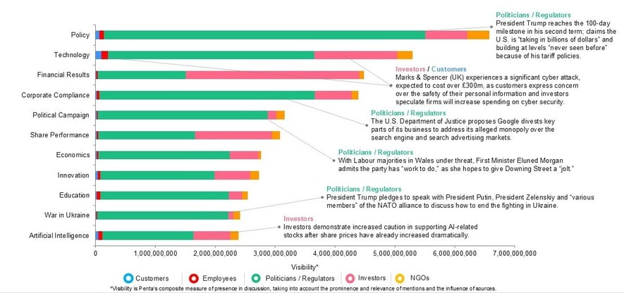 Monthly Issues Tracker - April 25 to May 25