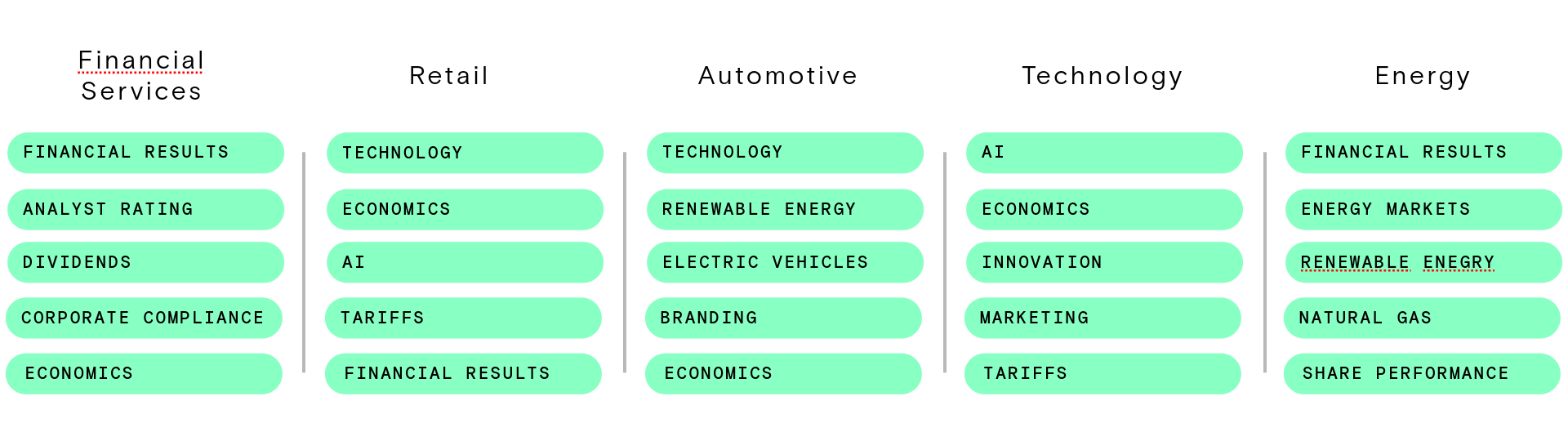 Summary rankings by industry issue visibility