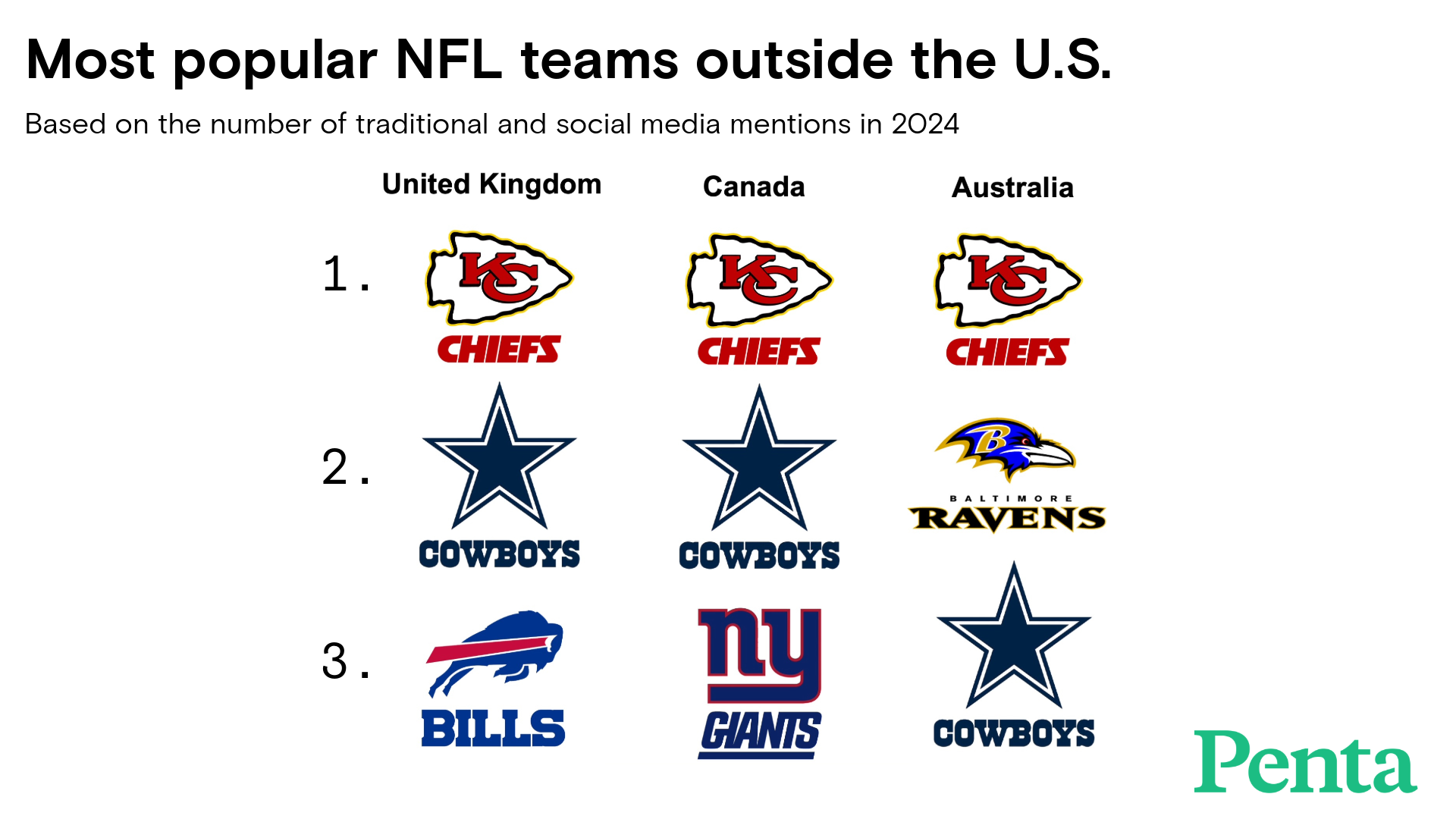 NFL Teams