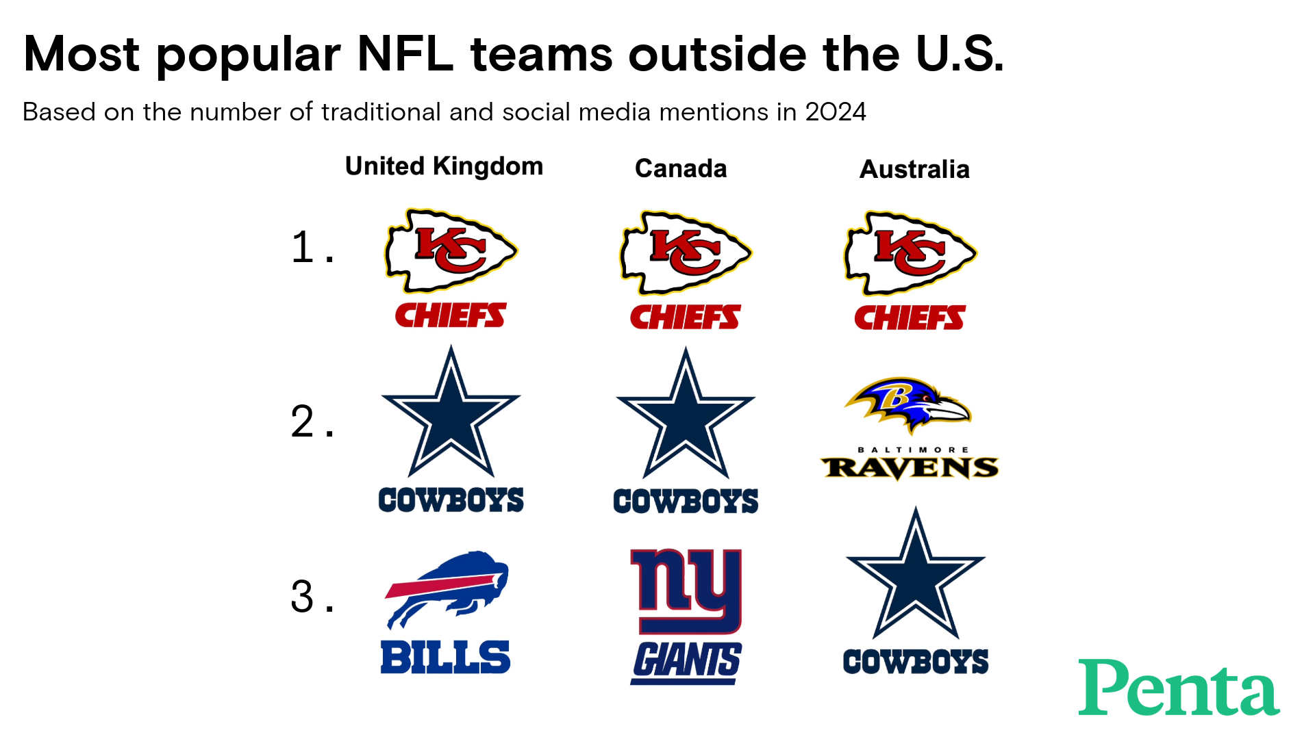 The Globalization of the Super Bowl: Is the NFL winning big outside the ...