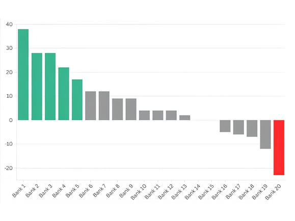 Recency Bias Graphic (1)