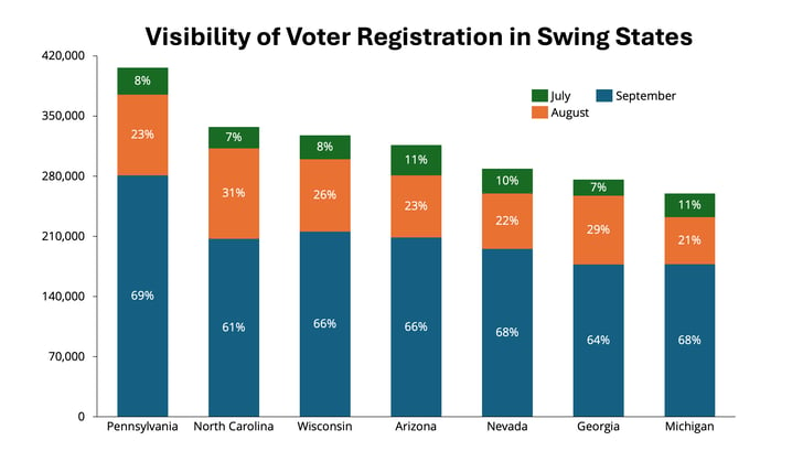 Voter Registration Chart