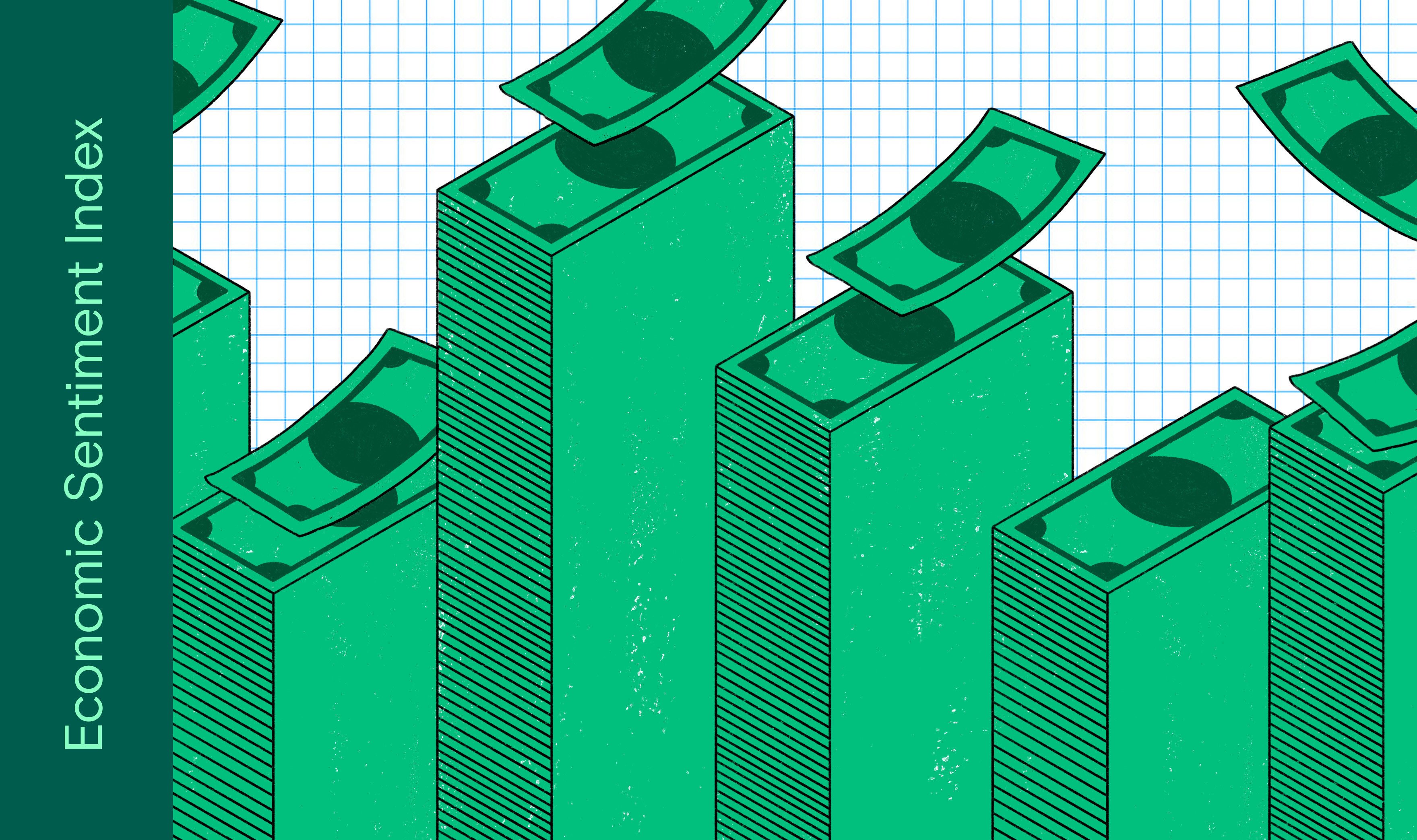 Economic sentiment slightly increases following last period’s large decrease