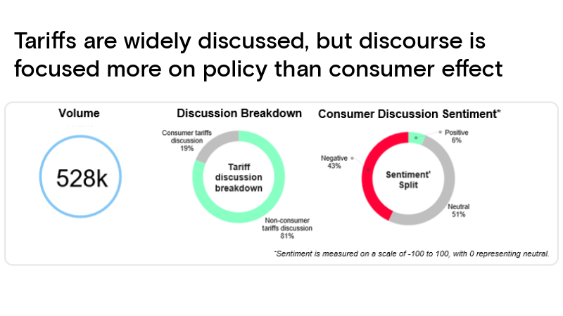 Navigating Tariffs: Protecting Brand Loyalty Amid Rising Consumer Costs